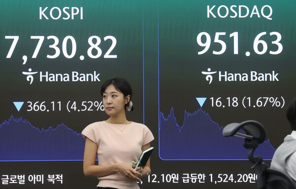 코스피, 외국인·기관 매도에 7700선 후퇴···장중 매도 사이드카 발동 - 뉴스 썸네일 이미지