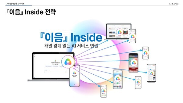 KT, 생활서비스 잇는 '모두의 AI' 12월 출시 추진 - 뉴스 썸네일 이미지
